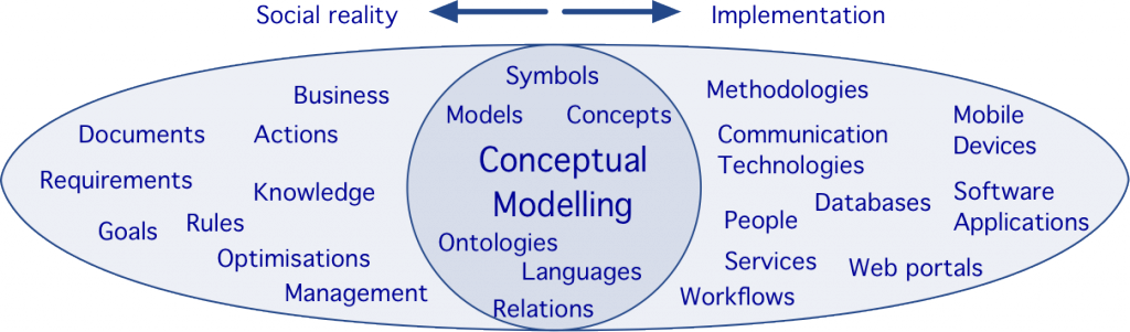 CM schema